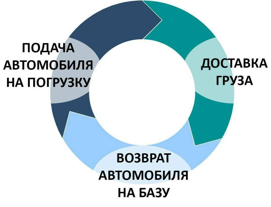Перевозка живой рыбы из Воронежа